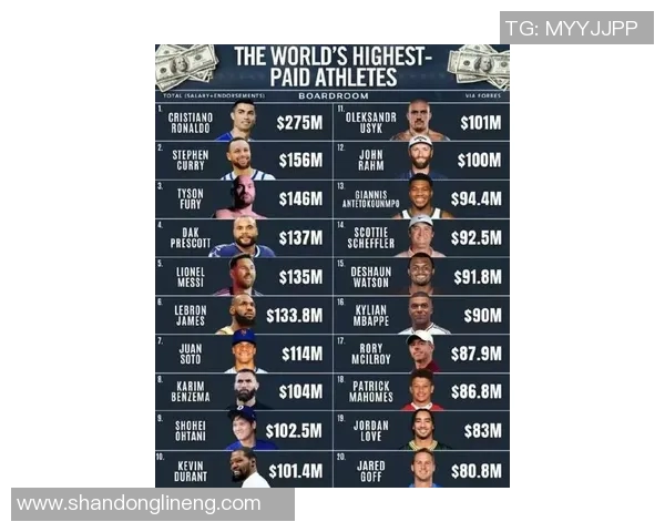 全球体育明星财富排行榜揭晓谁是最富有的运动员和他们的财富来源分析 全球体育明星财富排行榜揭晓谁是最富有的运动员和他们的财富来源分析